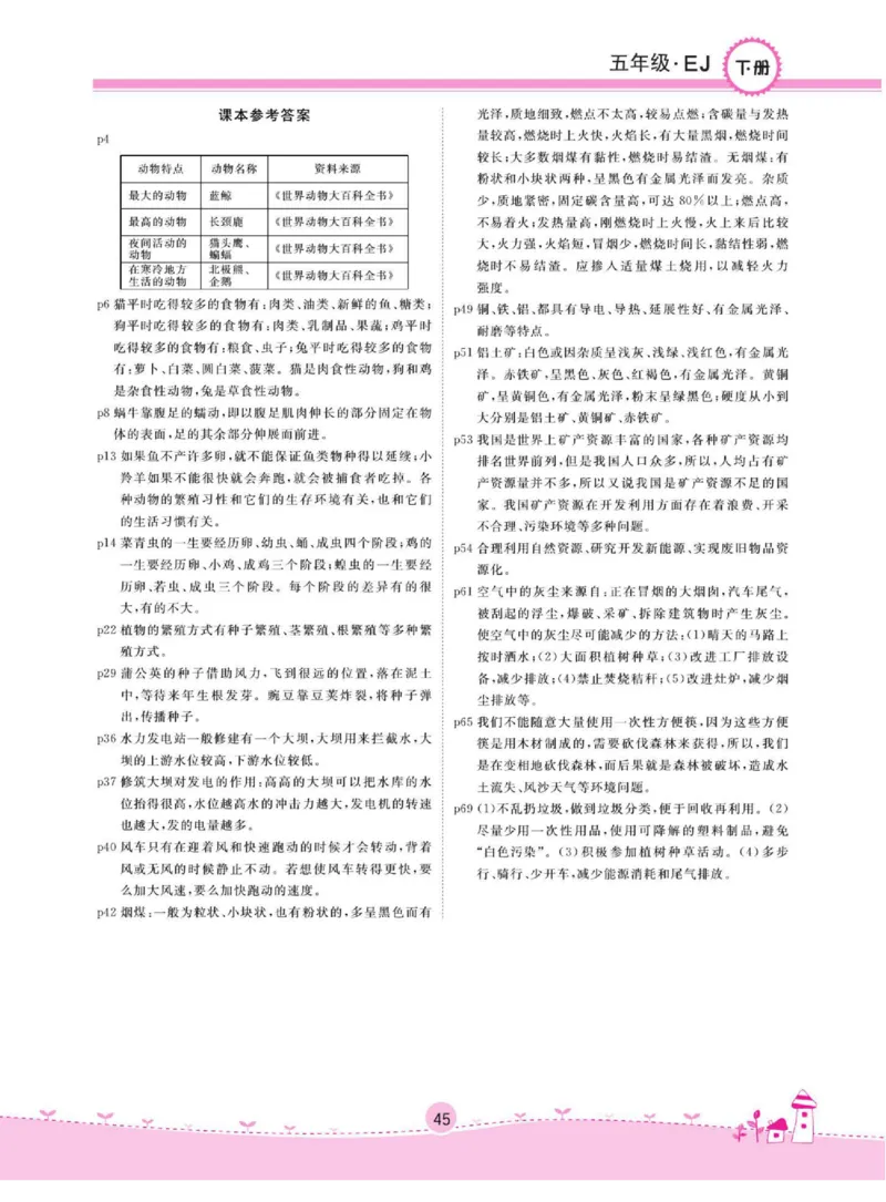 名校练+考五年级下册科学鄂教版_2024年人教版小学数学一二三四五六年级上册下册期中期末试a0747_小学全科《同步练习+精品试卷》打包下载（1-6年级单元月考期中期末试卷）_小学科学