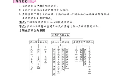 名校练+考五年级下册科学鄂教版_2024年人教版小学数学一二三四五六年级上册下册期中期末试a0747_小学全科《同步练习+精品试卷》打包下载（1-6年级单元月考期中期末试卷）_小学科学