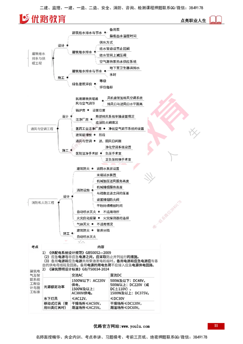 25年一建《机电实务》精讲第6章讲义打印版_2026年一级建造师_2026年一建机电_2025年一建机电SVIP_02-基础精讲✿高端面授✿深度强化_25-机电《教材精讲班》黄老师YL
