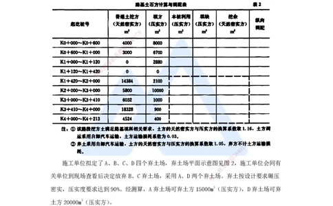 09.2025卢小东-案例母题特训-（9）2017年案例题二_2026年一级建造师_2026年一建公路_2025年一建公路SVIP_04-冲刺串讲✿考点强化✿小灶集训_18-公路《案例母题特训》卢小东HX