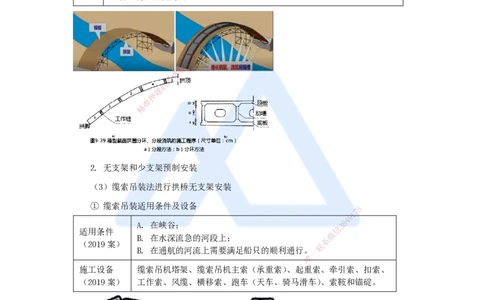 36.2025李昌春-名师精讲通关-第三章（36）拱桥施工_2026年一级建造师_2026年一建公路_2025年一建公路SVIP_02-基础精讲✿高端面授✿深度强化_20-公路《名师精讲通关》李昌春HX_讲义