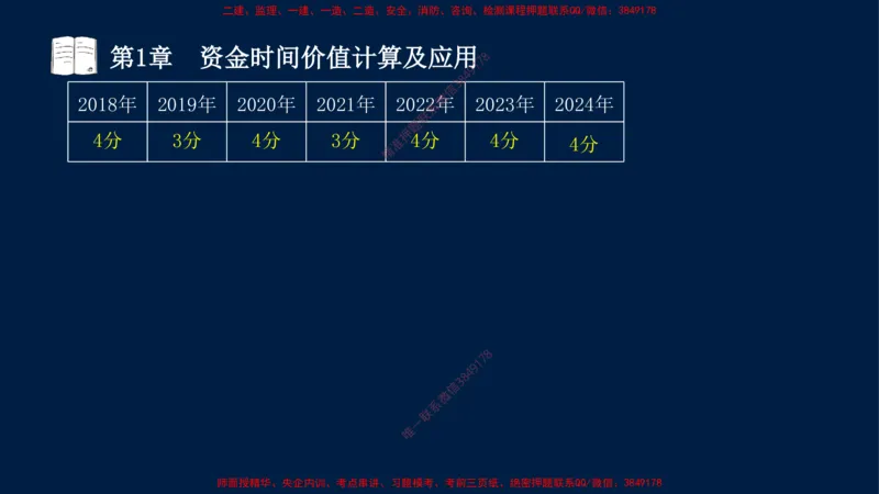 01、关涛-一级建造师-建设工程经济-课程精讲-第1篇-第1章_2026年一级建造师_2026年一建经济_2025年一建经济SVIP_02-基础精讲✿高端面授✿深度强化_讲义