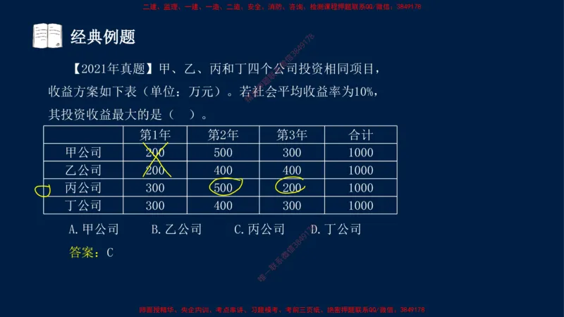 01、关涛-一级建造师-建设工程经济-课程精讲-第1篇-第1章_2026年一级建造师_2026年一建经济_2025年一建经济SVIP_02-基础精讲✿高端面授✿深度强化_讲义