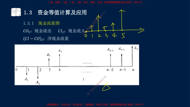 01、关涛-一级建造师-建设工程经济-课程精讲-第1篇-第1章_2026年一级建造师_2026年一建经济_2025年一建经济SVIP_02-基础精讲✿高端面授✿深度强化_讲义