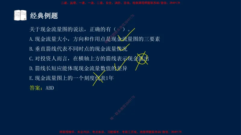 01、关涛-一级建造师-建设工程经济-课程精讲-第1篇-第1章_2026年一级建造师_2026年一建经济_2025年一建经济SVIP_02-基础精讲✿高端面授✿深度强化_讲义