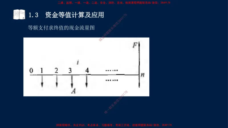 01、关涛-一级建造师-建设工程经济-课程精讲-第1篇-第1章_2026年一级建造师_2026年一建经济_2025年一建经济SVIP_02-基础精讲✿高端面授✿深度强化_讲义