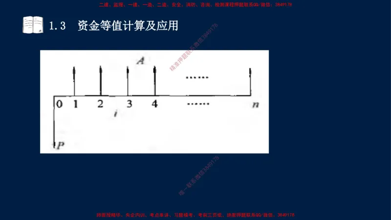 01、关涛-一级建造师-建设工程经济-课程精讲-第1篇-第1章_2026年一级建造师_2026年一建经济_2025年一建经济SVIP_02-基础精讲✿高端面授✿深度强化_讲义
