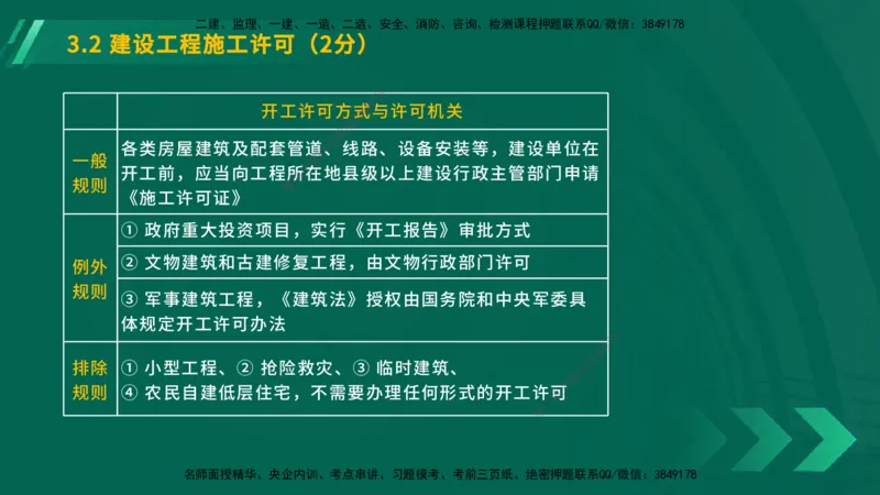 25年一建《工程法规》大V精讲第3章讲义在线版_2026年一建法规_2025年一建法规SVIP_02-基础精讲✿高端面授✿深度强化_25-法规《强化精讲班》陈印YL推荐