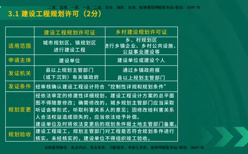 25年一建《工程法规》大V精讲第3章讲义在线版_2026年一建法规_2025年一建法规SVIP_02-基础精讲✿高端面授✿深度强化_25-法规《强化精讲班》陈印YL推荐