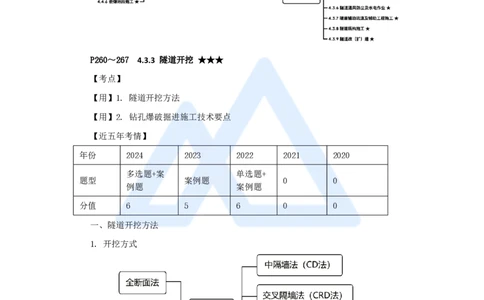 39.2025黄铃-3D实景通关-第一篇公路工程技术（38）隧道开挖_2026年一级建造师_2026年一建公路_2025年一建公路SVIP_02-基础精讲✿高端面授✿深度强化_25-公路《实景精讲通关》黄玲HX