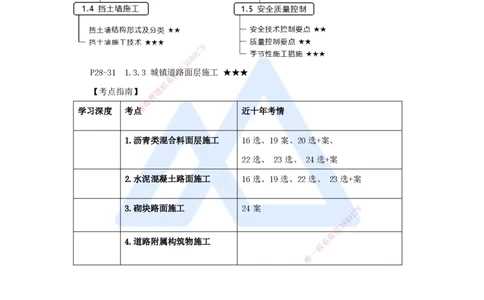09.2025王欢-3D实景通关-专题一（8）面层施工（砌块路面+附属构筑物）_2026年一级建造师_2026年一建市政_2025年一建市政SVIP_02-基础精讲✿高端面授✿深度强化_讲义