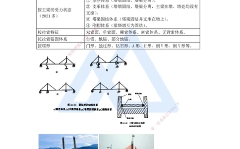37.2025李昌春-名师精讲通关-第三章（37）斜拉桥施工_2026年一级建造师_2026年一建公路_2025年一建公路SVIP_02-基础精讲✿高端面授✿深度强化_20-公路《名师精讲通关》李昌春HX