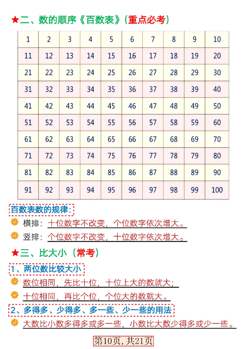 1154一（下）数学全册考点知识汇总_一年级上下册资料_一年级下册小红书同款资料_一下数学_25年一下数学资料