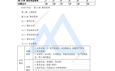 12.2025王晓波-考前拔分速成-第11章筹资管理_2026年一级建造师_2026年一建经济_2025年一建经济SVIP_04-冲刺串讲✿考点强化✿小灶集训_14-经济《考前拔分速成》王晓波HX_讲义