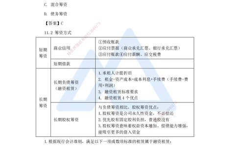12.2025王晓波-考前拔分速成-第11章筹资管理_2026年一级建造师_2026年一建经济_2025年一建经济SVIP_04-冲刺串讲✿考点强化✿小灶集训_14-经济《考前拔分速成》王晓波HX_讲义