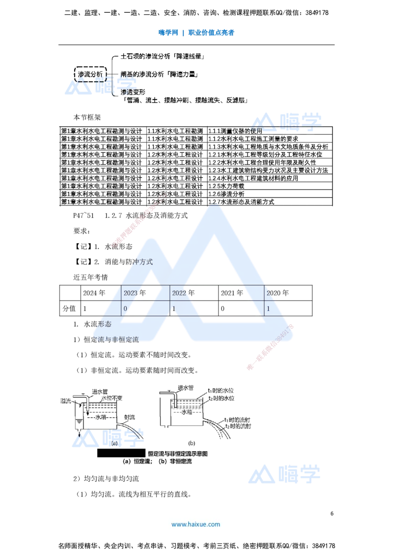 09.2025马丽娜-3D实景通关-第1章（8）水力荷、滲流分析、水流形态及消能方式_2026年一级建造师_2026年一建水利_2025年一建水利SVIP_02-基础精讲✿高端面授✿深度强化_讲义