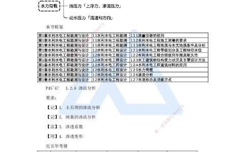 09.2025马丽娜-3D实景通关-第1章（8）水力荷、滲流分析、水流形态及消能方式_2026年一级建造师_2026年一建水利_2025年一建水利SVIP_02-基础精讲✿高端面授✿深度强化_讲义