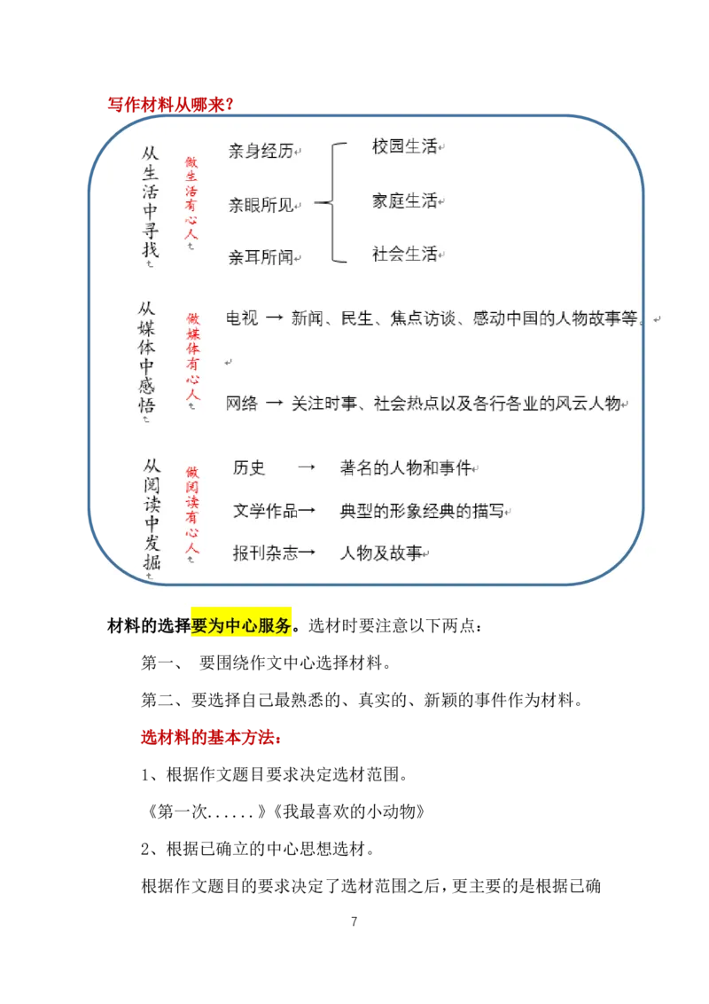 12.第十二课：审题立意_小学生作文专项名师课合集16套小学~视频+PDF_022.跟谁学无忧作文_讲义资料