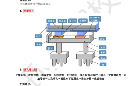 02.2025一建市政考前专项突破-流程专题_2026年一级建造师_2026年一建市政_2025年一建市政SVIP_04-冲刺串讲✿考点强化✿小灶集训_27-市政《专项突破班》李莹HQ