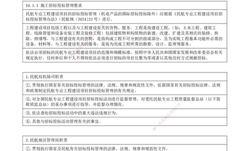 01.63-第10章-工程招标投标与合同管理_2026年一级建造师_2026年一建民航_2025年一建民航SVIP_02-基础精讲✿高端面授✿深度强化_11-民航《教材精讲班》高永志SMR_10.第十章