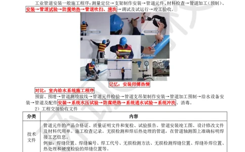 39.第39讲-42工业管道种类施工程序及施工技术要求1_2026年一级建造师_2026年一建机电_2025年一建机电SVIP_02-基础精讲✿高端面授✿深度强化_26-机电《考点精讲班》苏婷、赵金凤HQ