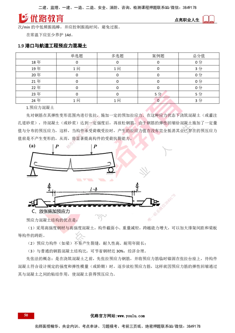25年一建《港口实务》精讲第1章1&middot;1~1&middot;10(03)讲义打印版_2026年一级建造师_2026年一建港航_2025年一建港航SVIP_02-基础精讲✿高端面授✿深度强化_01.第1章港口与航道工程专业技术