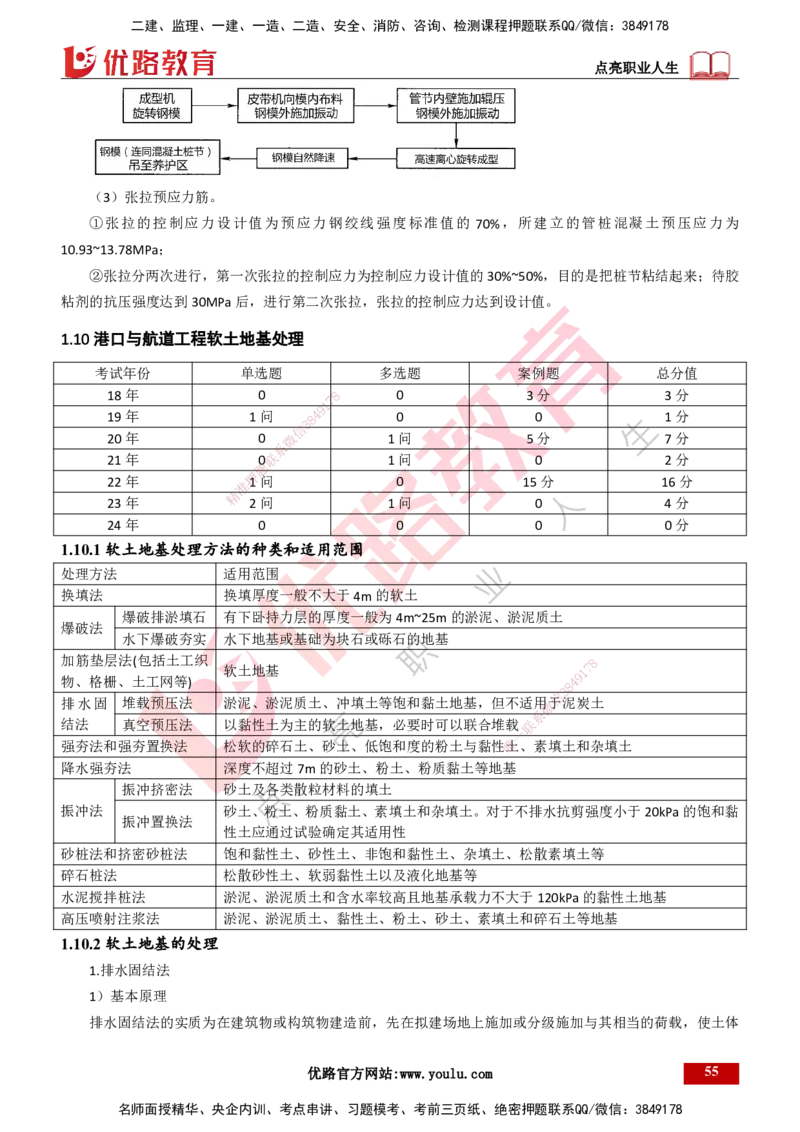 25年一建《港口实务》精讲第1章1&middot;1~1&middot;10(03)讲义打印版_2026年一级建造师_2026年一建港航_2025年一建港航SVIP_02-基础精讲✿高端面授✿深度强化_01.第1章港口与航道工程专业技术