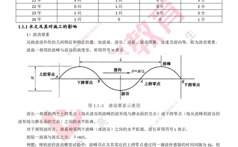 25年一建《港口实务》精讲第1章1&middot;1~1&middot;10(03)讲义打印版_2026年一级建造师_2026年一建港航_2025年一建港航SVIP_02-基础精讲✿高端面授✿深度强化_01.第1章港口与航道工程专业技术