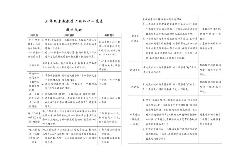 聚优《期末冲刺100分》三年级上册数学苏教版_2024年人教版小学数学一二三四五六年级上册下册期中期末试a0747_小学全科《同步练习+精品试卷》打包下载（1-6年级单元月考期中期末试卷）
