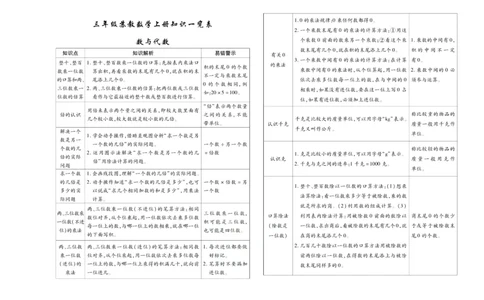 聚优《期末冲刺100分》三年级上册数学苏教版_2024年人教版小学数学一二三四五六年级上册下册期中期末试a0747_小学全科《同步练习+精品试卷》打包下载（1-6年级单元月考期中期末试卷）