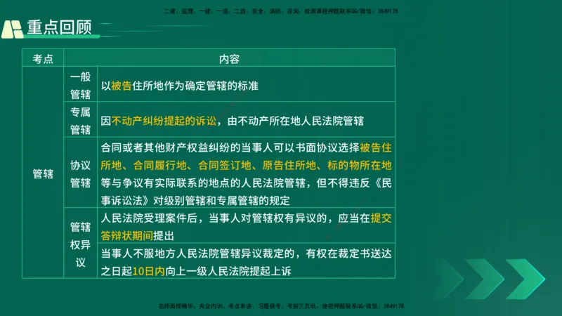 25年一建《工程法规》精讲第10章讲义在线版_2026年一建法规_2025年一建法规SVIP_02-基础精讲✿高端面授✿深度强化_22-法规《教材精讲班》刘老师YL