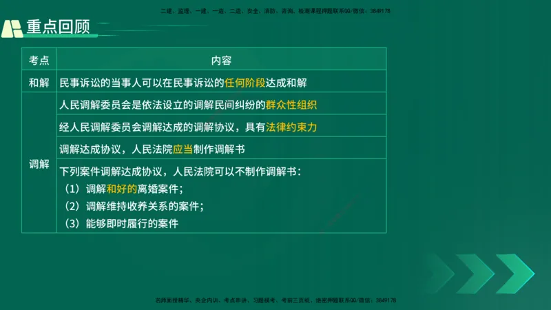 25年一建《工程法规》精讲第10章讲义在线版_2026年一建法规_2025年一建法规SVIP_02-基础精讲✿高端面授✿深度强化_22-法规《教材精讲班》刘老师YL