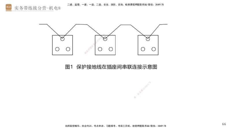 08.2025石莉-实务带练拔分营-机电实务8_2026年一级建造师_2026年一建机电_2025年一建机电SVIP_04-冲刺串讲✿考点强化✿小灶集训_52-机电《实务带练拔分》石莉HX_讲义