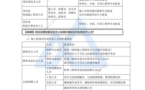 34.2025杨海军-考前拔分速成-（33）机电工程项目资源与协调管理_2026年一级建造师_2026年一建机电_2025年一建机电SVIP_04-冲刺串讲✿考点强化✿小灶集训_讲义