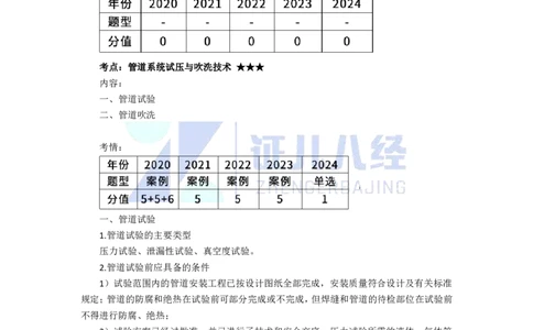 48.一建机电基础精学-49工业管道施工技术-4_2026年一级建造师_2026年一建机电_2025年一建机电SVIP_02-基础精讲✿高端面授✿深度强化_31-机电《基础精学课》朱旭阳ZBJ_讲义