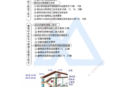 12.2025朱培浩-名师精讲通关-（12）3.1建筑给水排水与供暖工程施工技术1_2026年一级建造师_2026年一建机电_2025年一建机电SVIP_02-基础精讲✿高端面授✿深度强化_讲义