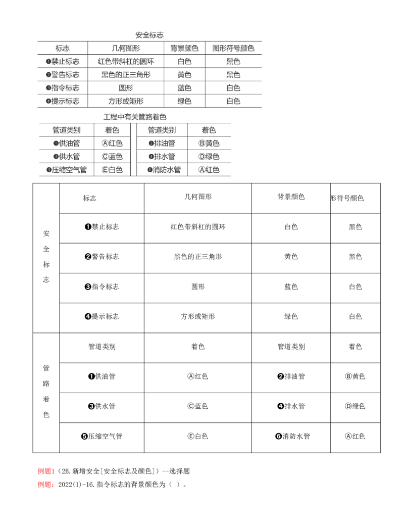 10.10-案例专项（十）_2026年一级建造师_2026年一建水利_2025年一建水利SVIP_04-冲刺串讲✿考点强化✿小灶集训_06-水利《案例专项班》李想、陈灵利KL推荐_李想