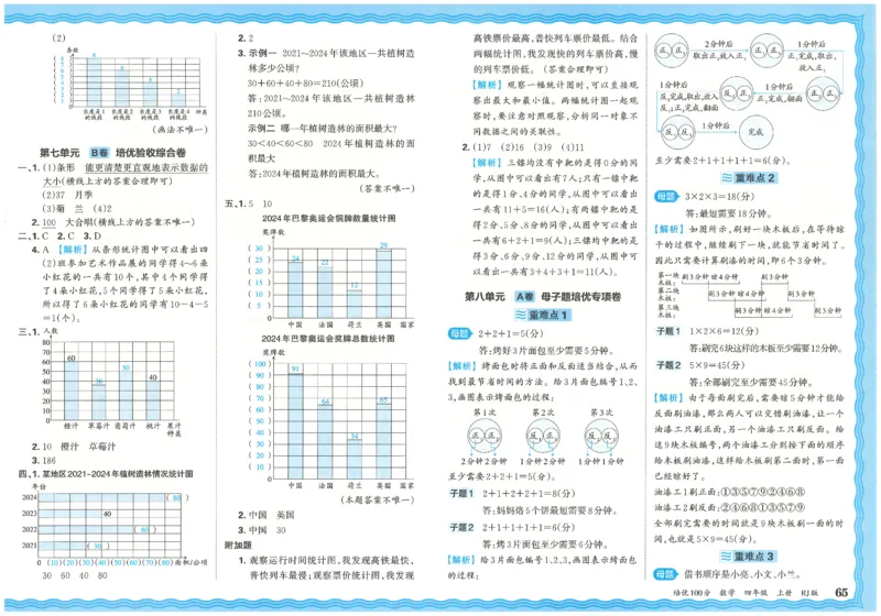 25秋王朝霞：培优100分 4数上