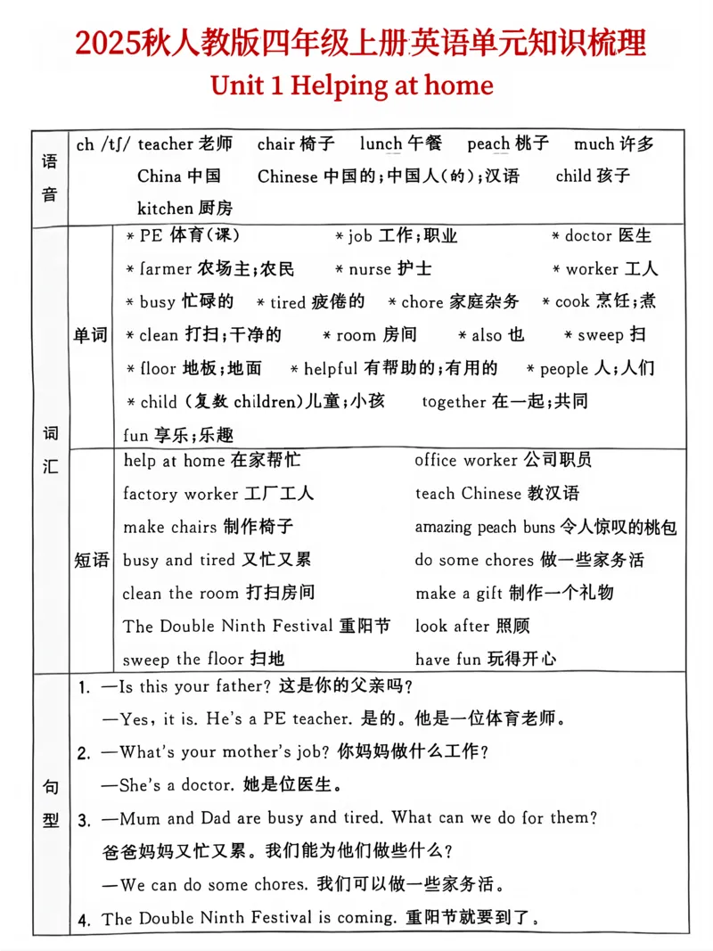 25秋人教版四年级（上）英语单元知识点汇总(6页)_小学全网线上同款资料_11号