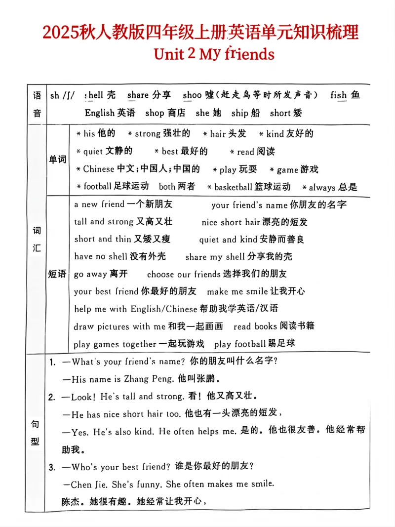 25秋人教版四年级（上）英语单元知识点汇总(6页)_小学全网线上同款资料_11号