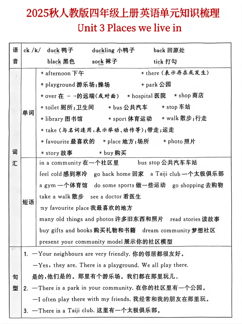 25秋人教版四年级（上）英语单元知识点汇总(6页)_小学全网线上同款资料_11号