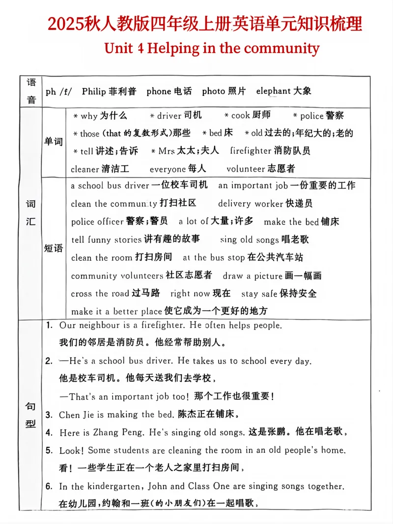 25秋人教版四年级（上）英语单元知识点汇总(6页)_小学全网线上同款资料_11号