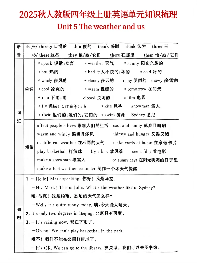 25秋人教版四年级（上）英语单元知识点汇总(6页)_小学全网线上同款资料_11号