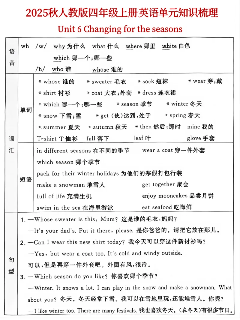 25秋人教版四年级（上）英语单元知识点汇总(6页)_小学全网线上同款资料_11号