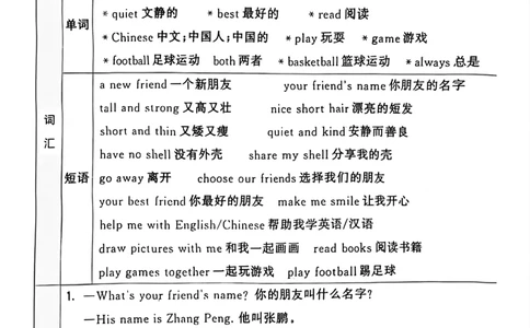 25秋人教版四年级（上）英语单元知识点汇总(6页)_小学全网线上同款资料_11号