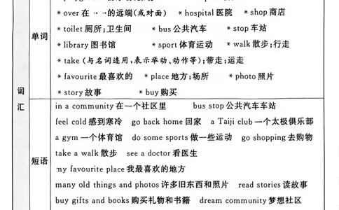 25秋人教版四年级（上）英语单元知识点汇总(6页)_小学全网线上同款资料_11号
