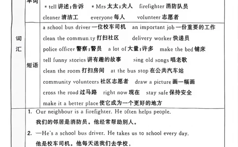 25秋人教版四年级（上）英语单元知识点汇总(6页)_小学全网线上同款资料_11号
