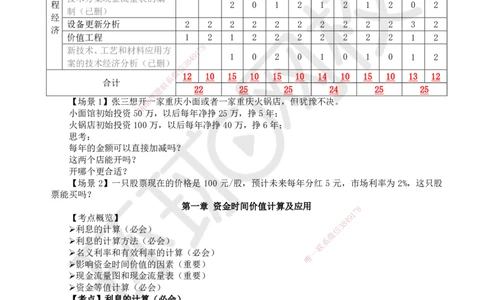 01.第1讲-11利息的计算_2026年一级建造师_2026年一建经济_2025年一建经济SVIP_02-基础精讲✿高端面授✿深度强化_21-经济《考点精讲班》张涌、胡安然HQ推荐_张涌