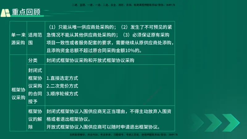 25年一建《工程法规》精讲第4章讲义在线版_2026年一建法规_2025年一建法规SVIP_02-基础精讲✿高端面授✿深度强化_22-法规《教材精讲班》刘老师YL