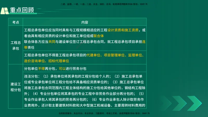 25年一建《工程法规》精讲第4章讲义在线版_2026年一建法规_2025年一建法规SVIP_02-基础精讲✿高端面授✿深度强化_22-法规《教材精讲班》刘老师YL